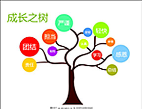 成長樹 成長樹